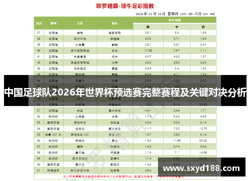 中国足球队2026年世界杯预选赛完整赛程及关键对决分析