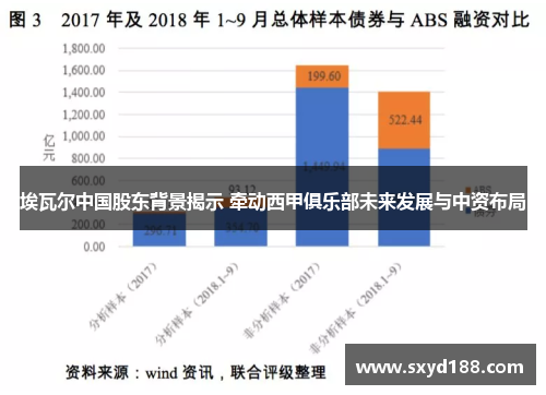 埃瓦尔中国股东背景揭示 牵动西甲俱乐部未来发展与中资布局