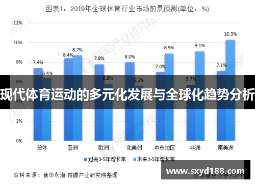 现代体育运动的多元化发展与全球化趋势分析