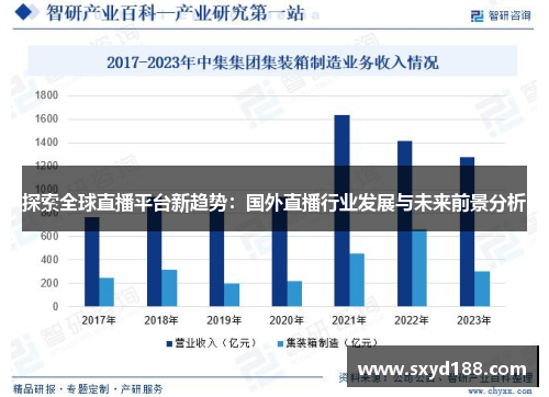 探索全球直播平台新趋势：国外直播行业发展与未来前景分析