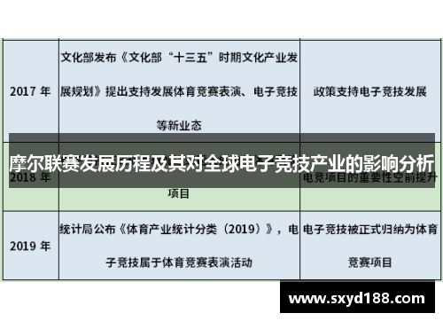 摩尔联赛发展历程及其对全球电子竞技产业的影响分析